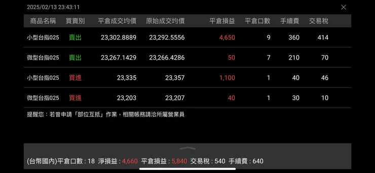 大徒弟夜盤賺到6000