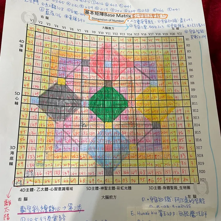 畫畫有助於靜心，清空雜緒
