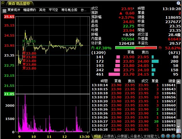 vocus|新世代的創作平台