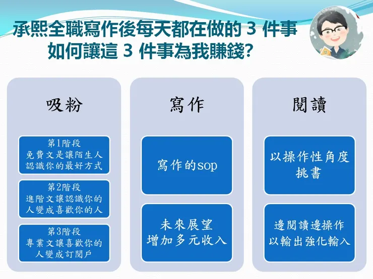 vocus｜新世代的創作平台