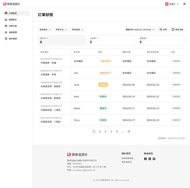系統於每小時自動更新資料，確保商家更新最新進度。