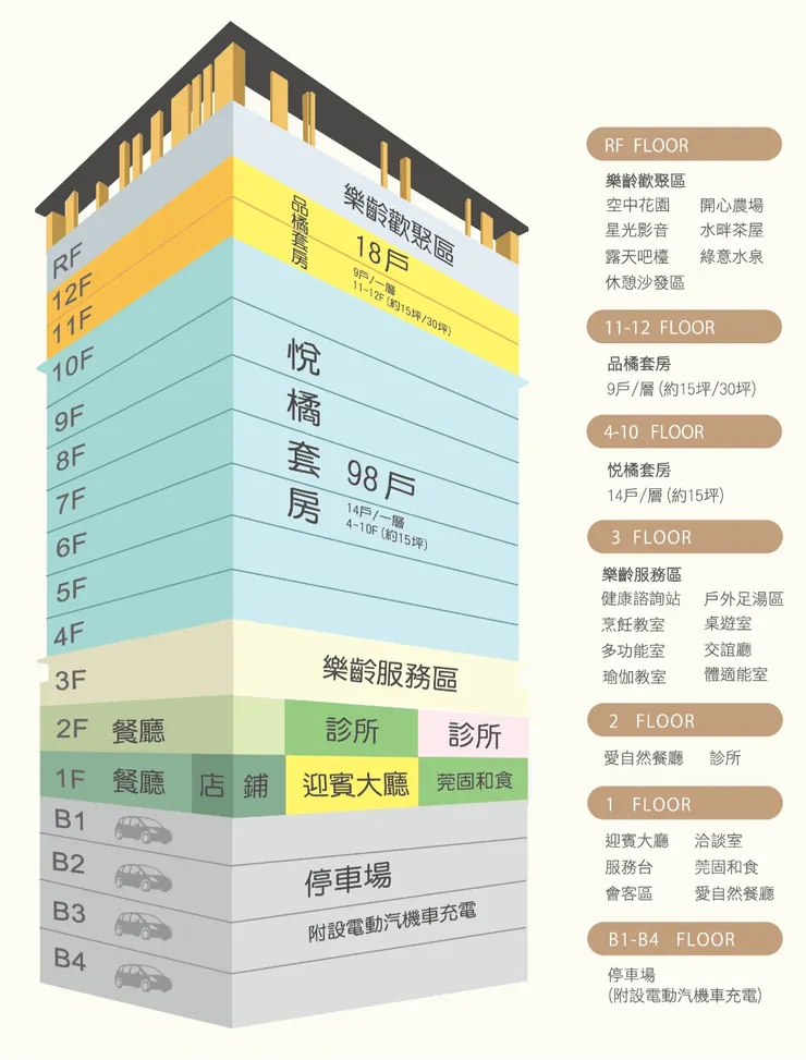 來源：公司官網