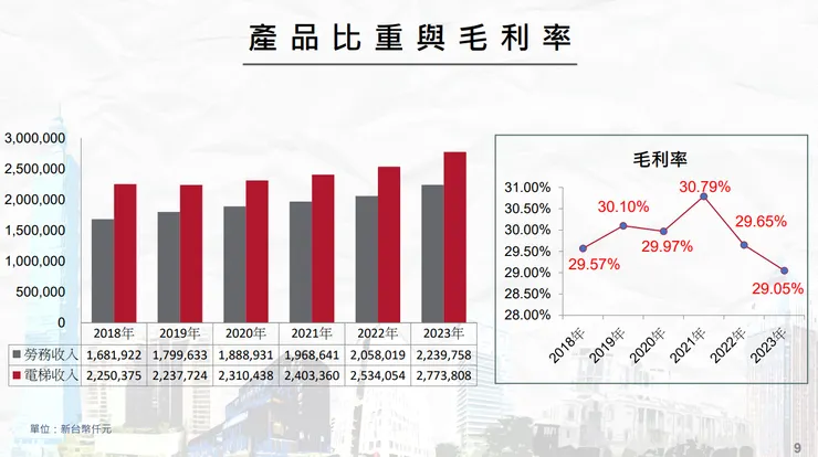 資料來源：公司法說