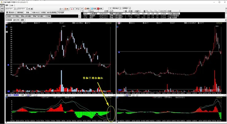 零軸下綠柱翻紅