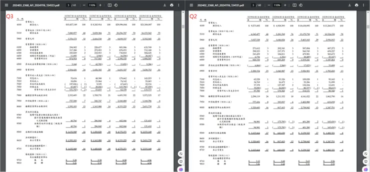 資料來源：公司財報