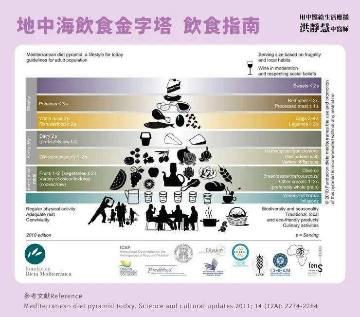 地中海飲食金字塔飲食指南