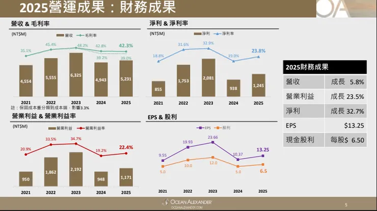 資料來源:2026.03法說會簡報