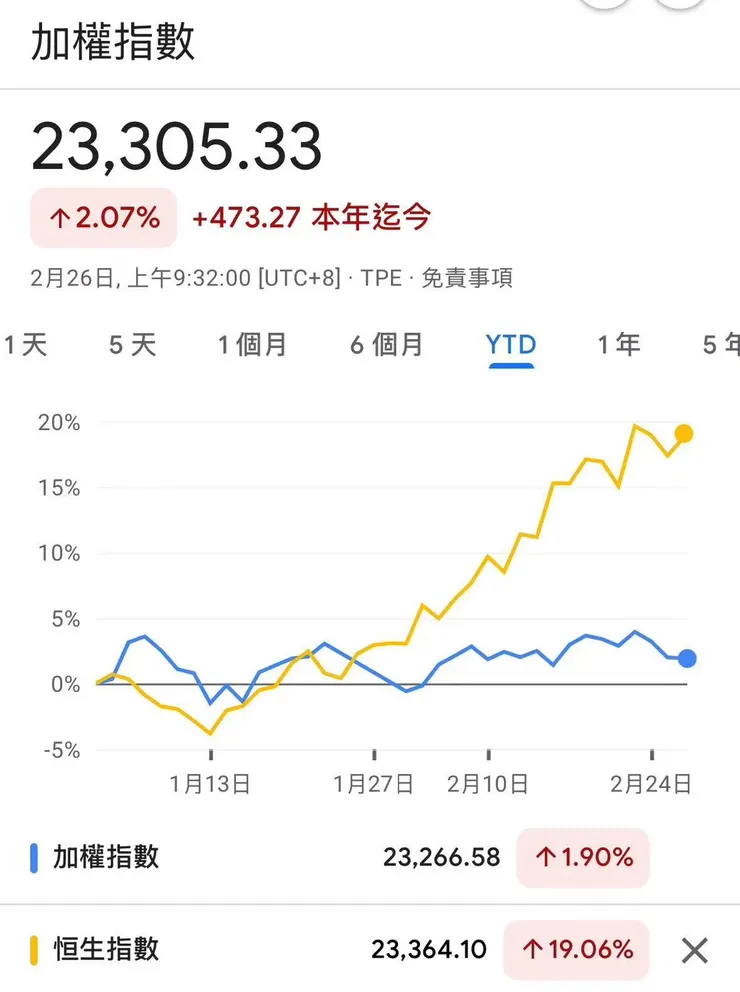 圖片來源: 谷歌