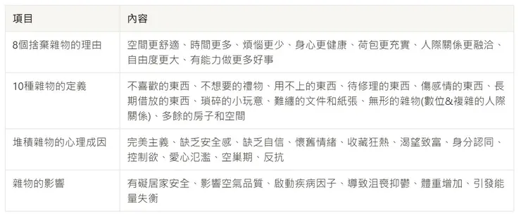 來源：書籍《零雜物》