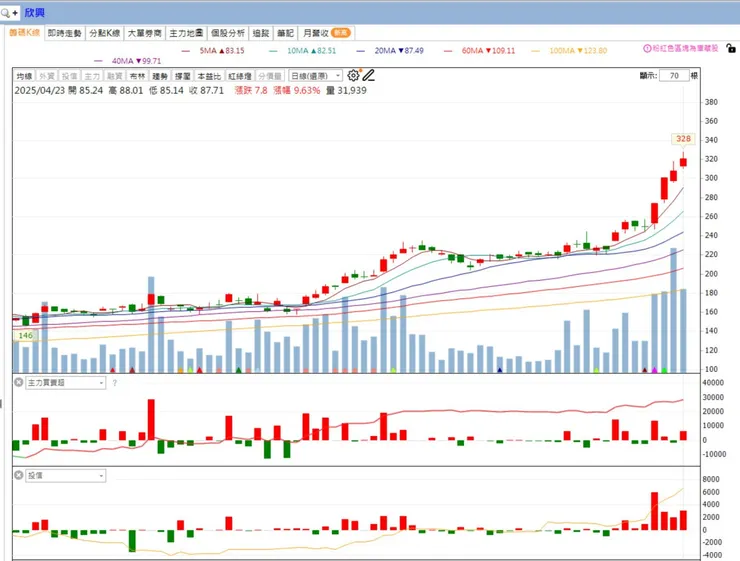 vocus｜新世代的創作平台