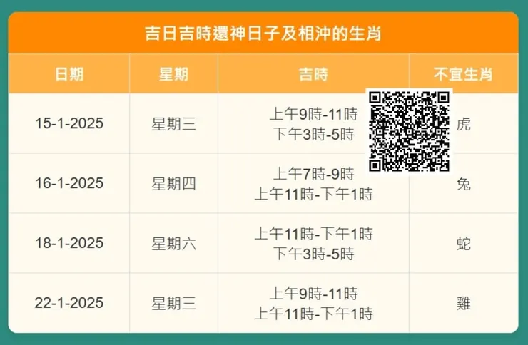 還太歲時間2025吉時吉日+還神教學祭品清單在家還神懶人包1