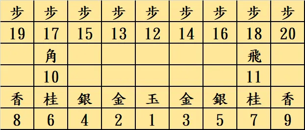 大橋流的配置順序