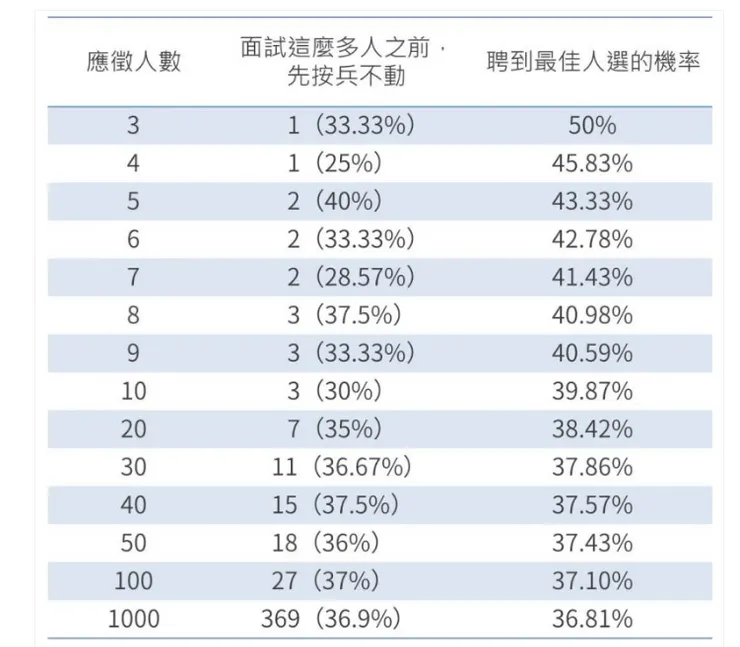圖片參考自泛科學