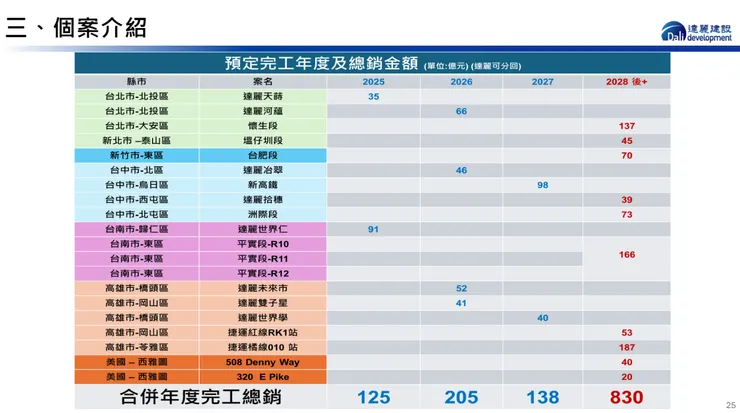 2024/12法說會資料