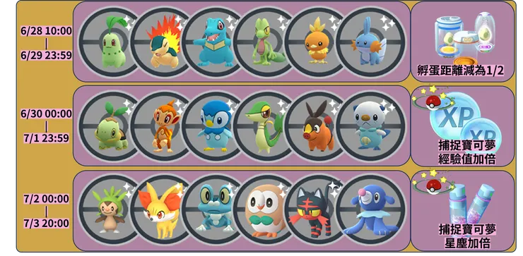八週年懶人包 特定時間野外寶可夢