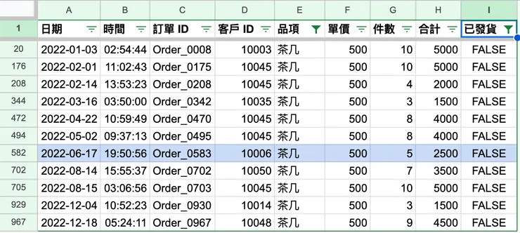 看看 E 欄跟 I 欄,已套用篩選器的欄位會有實心的漏斗圖案!