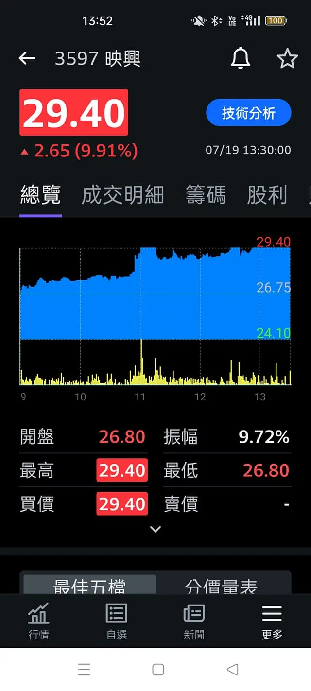 vocus|新世代的創作平台