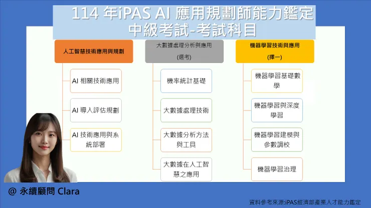 iPAS AI應用規劃師能力鑑定中級考試科目