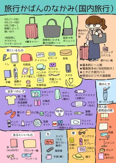 N3文法「とても ない」