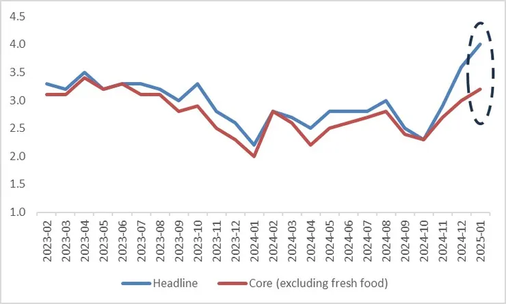 資料來源:路孚特,Tradingkey.com