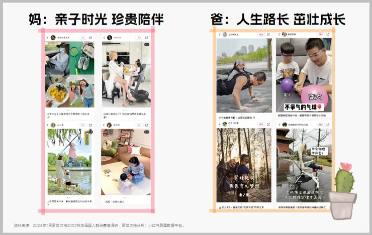 父母相關筆記內容差異