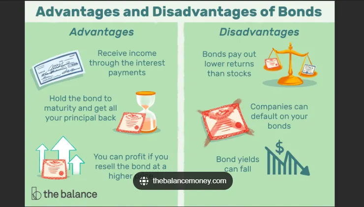 投資債券的優劣