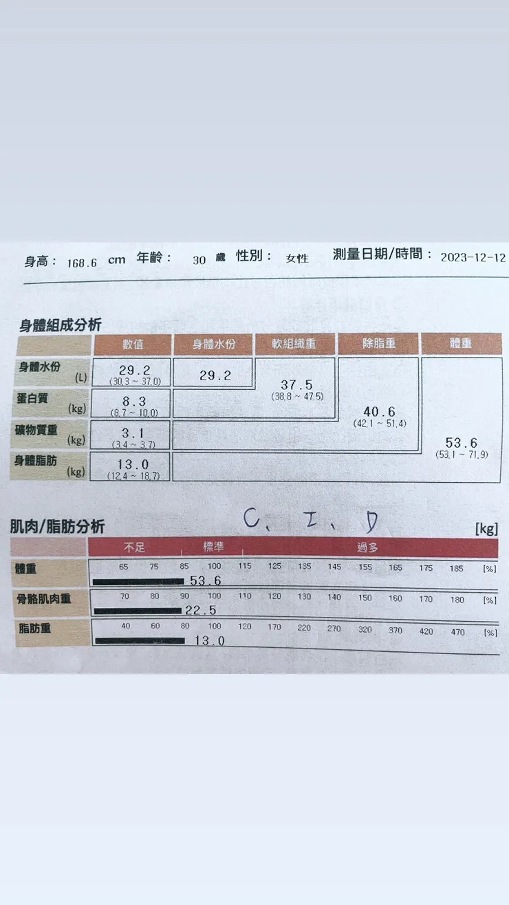 1212 Inbody資料 (1)