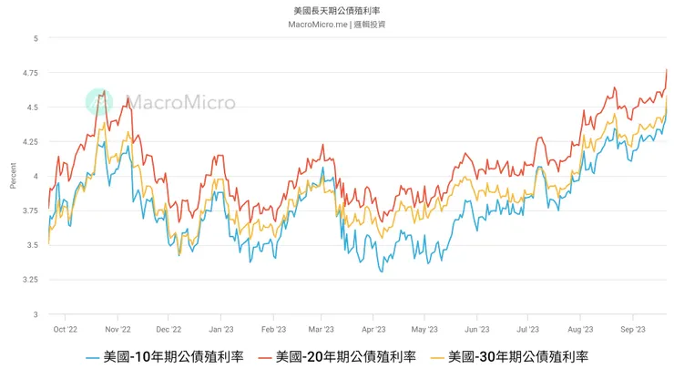 資料來源:財經M平方