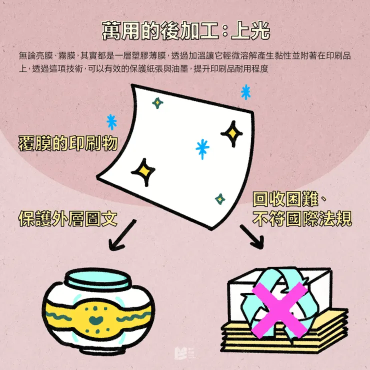 移除塑膠膜，印刷品依然閃亮 -萬用的後加工：上光