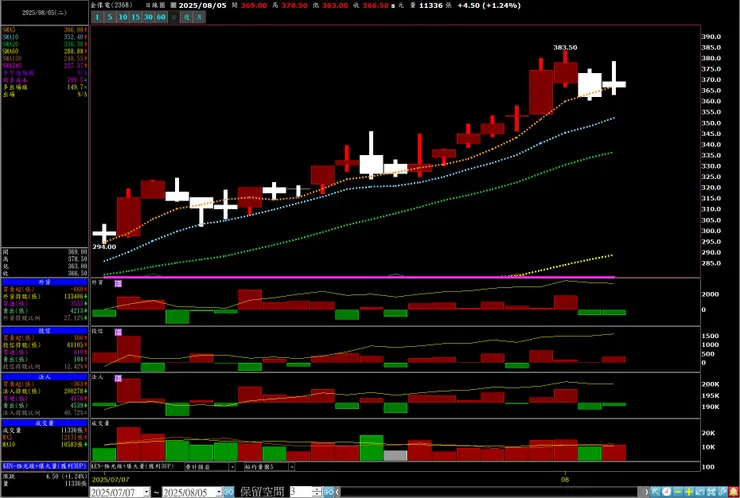 vocus|新世代的創作平台