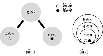 語彙03　この/その/あの