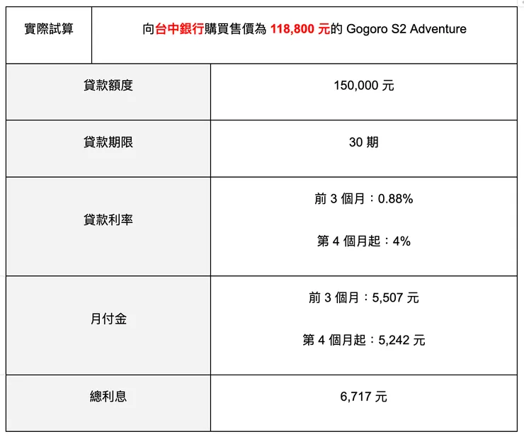 表格 / JKL SEO 編輯團隊