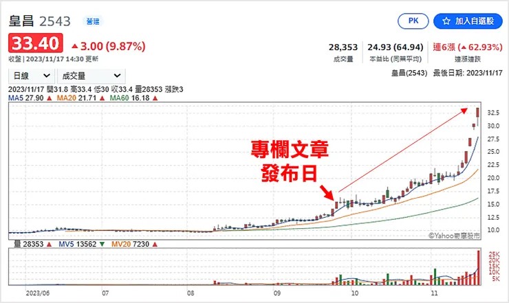 圖片來源：Yahoo!股市