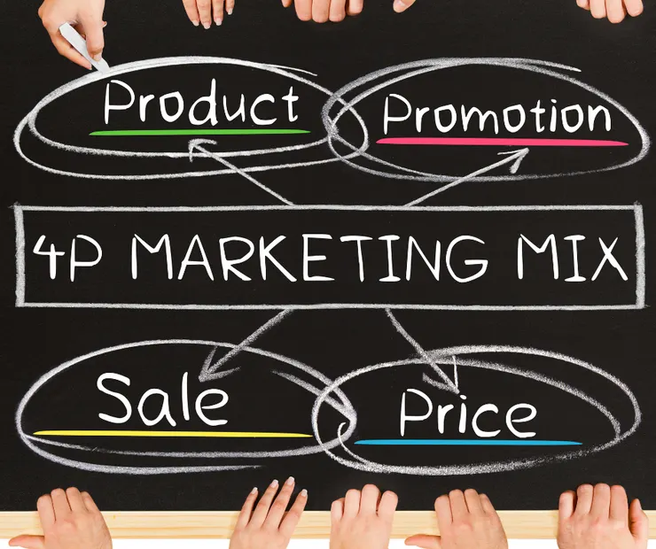 行銷4P.行銷規劃.行銷策略.市場規劃