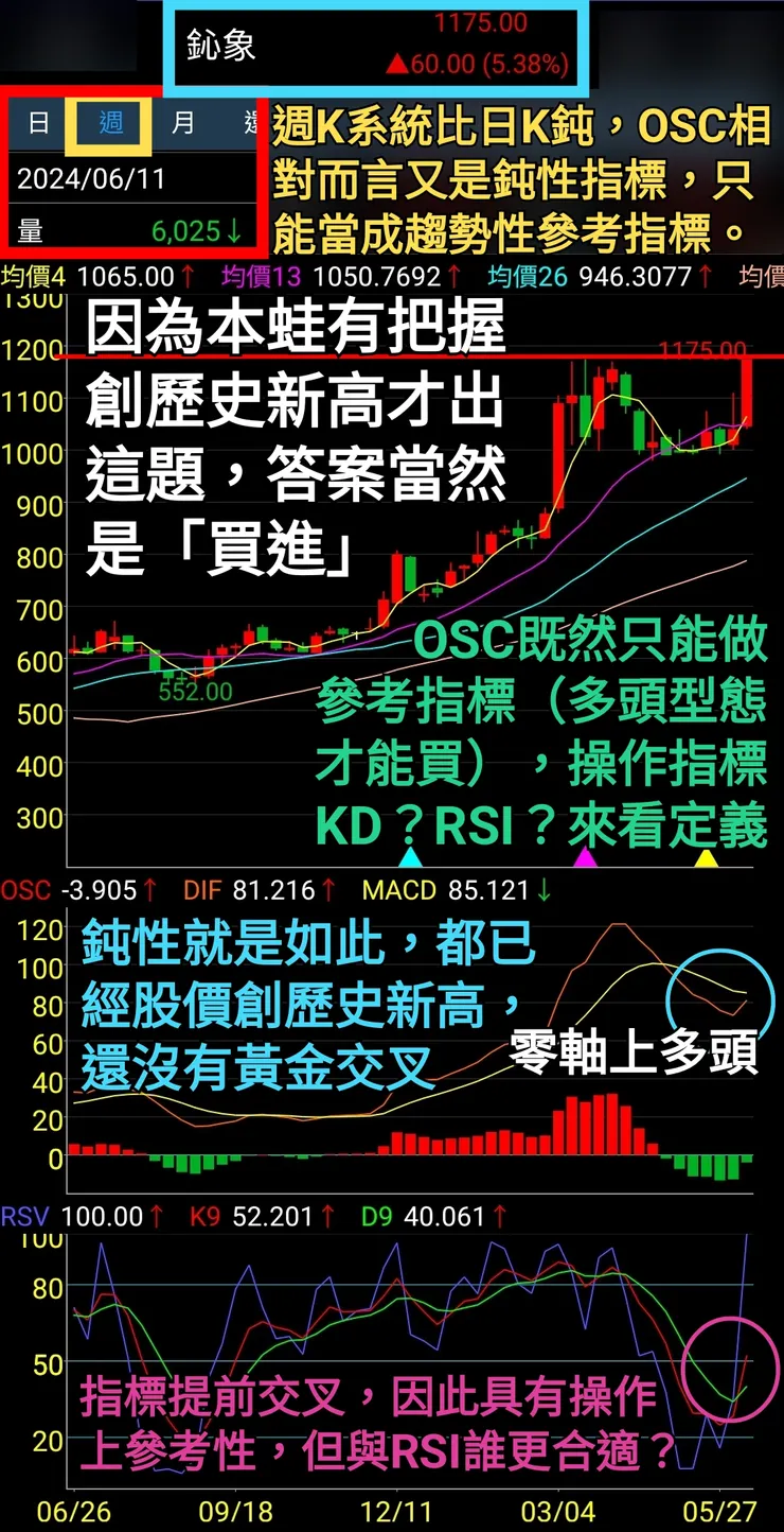 先看週K系統的OSC，確定還在多頭（DIF/MACD都在零軸上），如果KD/RSI正向意義才能買，而KD有更具代表性（文字說明後面補充）