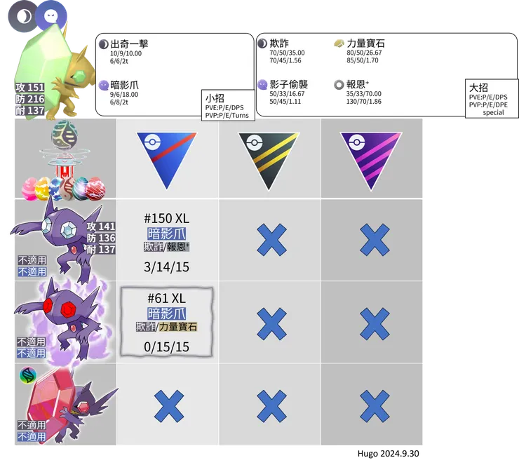 超級勾魂眼推薦招式