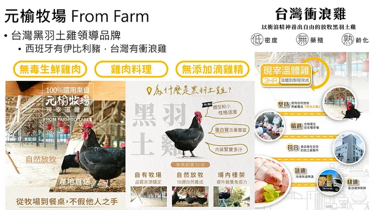 筆者整理，資料取自公司官網