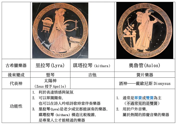 古希臘的樂器－里拉琴（Lyre）與奧魯管（Aulos）