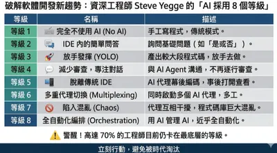 CodeGraph - AI 寫程式省80% Token 的好東東