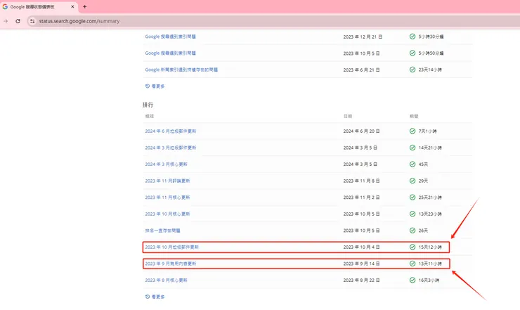Google 23年9月和10月,有用內容和垃圾郵件算法更新