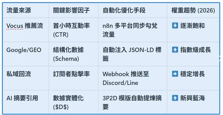 流量獲取路徑分析 (The Visibility Map)