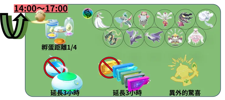 拉魯拉斯經典社群日 獎勵加碼