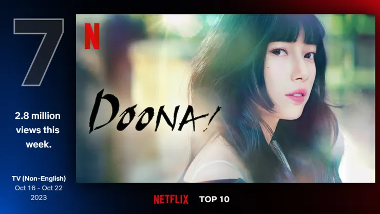 Source/netflix官網