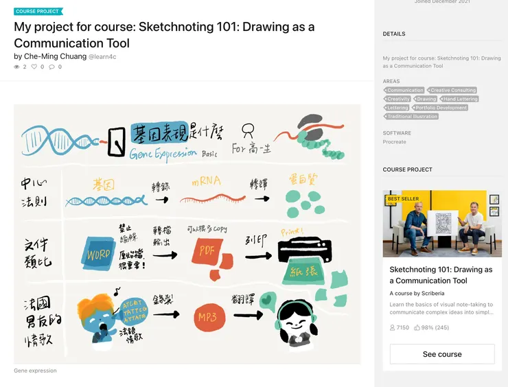 最後可以繳交自己的成果