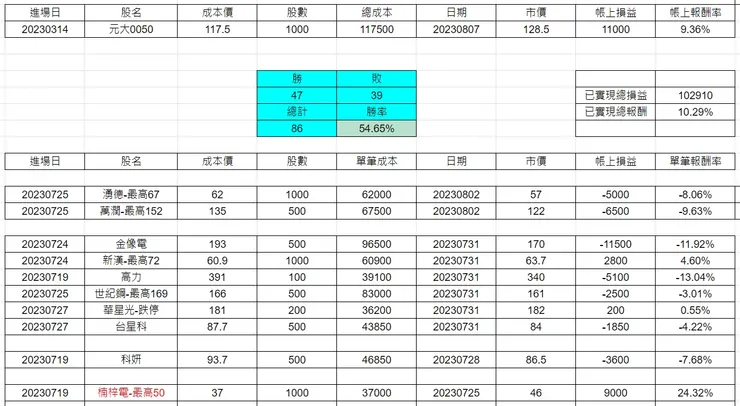 圖片來源：作者自製