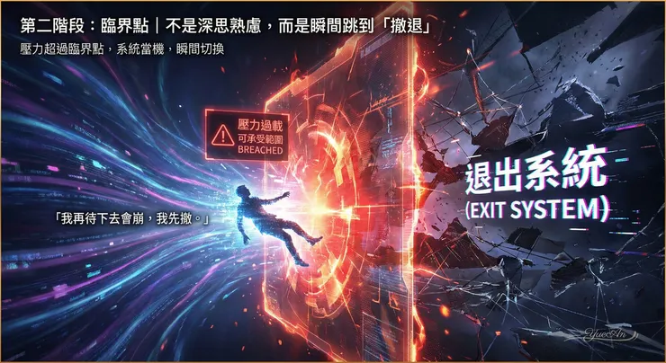 【悅安圖解】臨界點:撐不住了,先撤再說 這張圖具象化了 多迷走神經理論 (Polyvagal Theory) 中提到的崩潰瞬間。 每個人的神經系統都有承載上限,一旦超載(Breached),大腦會判定「再不跑會死」,進而瞬間切換到最原始的生存模式。這解釋了為什麼他的離開如此突然——因為那是本能的求生撤退,而非理性的選擇。