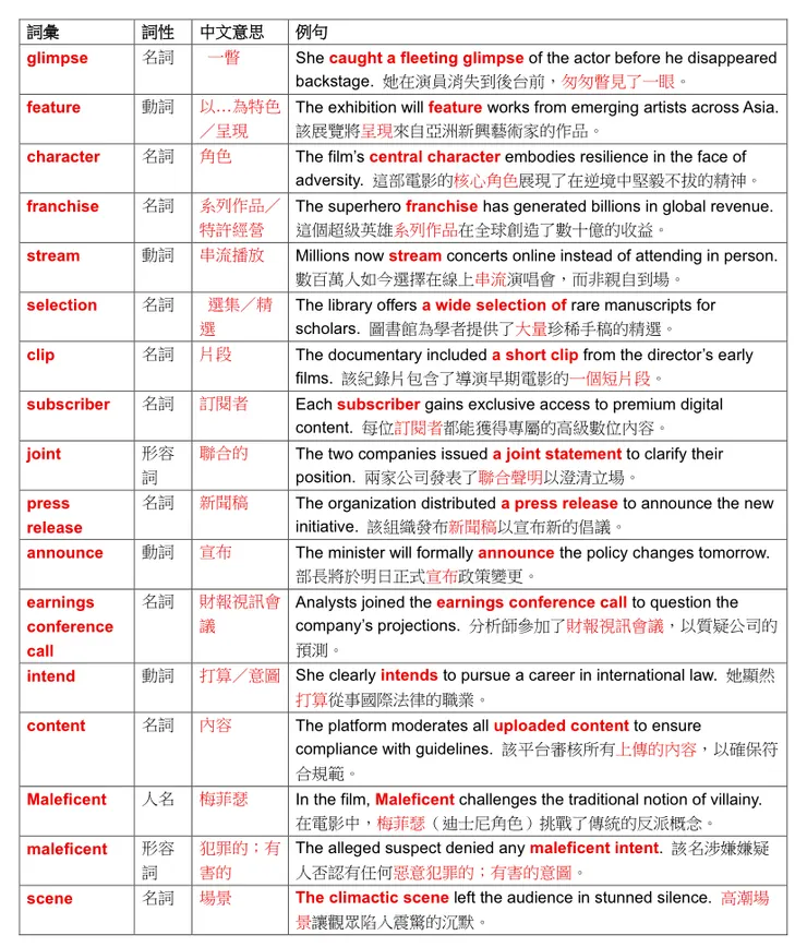 vocus|新世代的創作平台