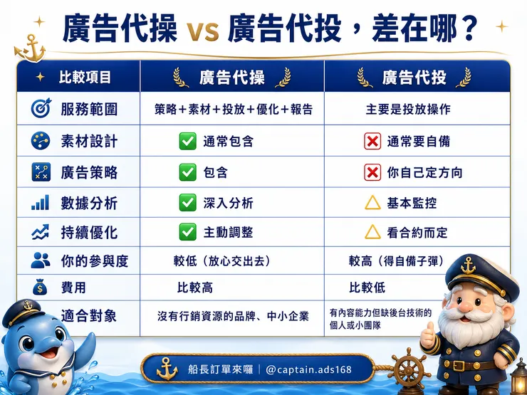 廣告代操和廣告代投的差別