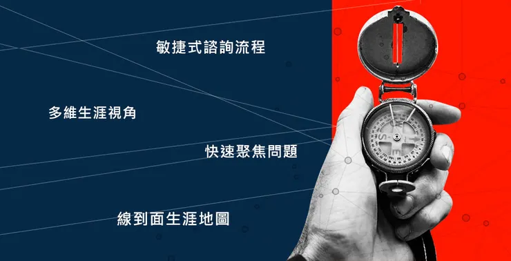 SCPC國際職業策略規劃師課程