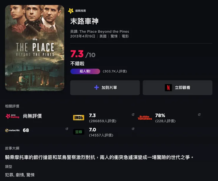 末路車神 | 評價 7.3/10  | awwrated